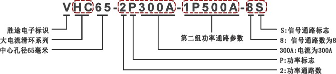 编码规则
