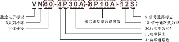 编码规则