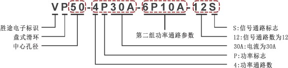 编码规则