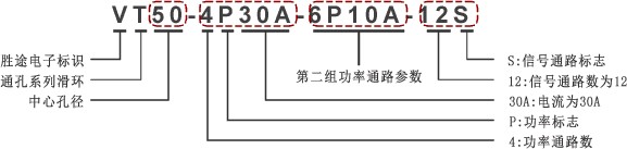 编码规则